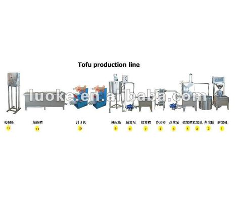 Línea de producción de tofu de seda de alta productividad Equipo avanzado de procesamiento de granos